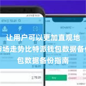 让用户可以更加直观地了解市场走势比特派钱包数据备份指南