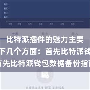 比特派插件的魅力主要体现在以下几个方面：首先比特派钱包数据备份指南