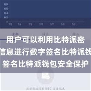 用户可以利用比特派密钥对交易信息进行数字签名比特派钱包安全保护